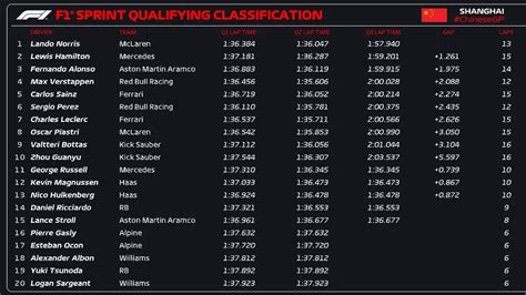 result shanghai hero|Results .
